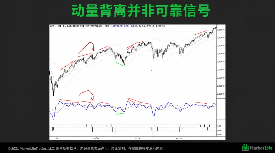 回调交易大师课课程封面